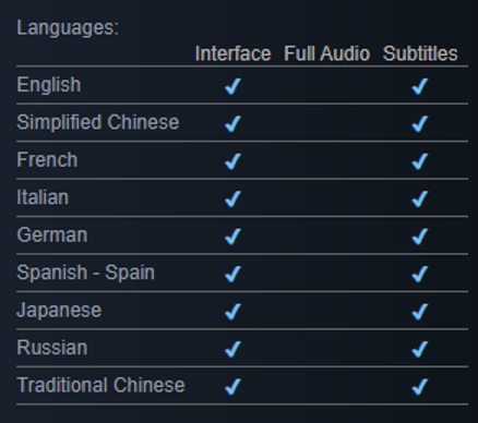 A screenshot from the steam page of Neon Abyss.