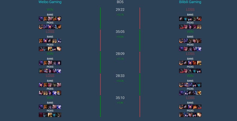 WBG 3:1 BLG Battle Report