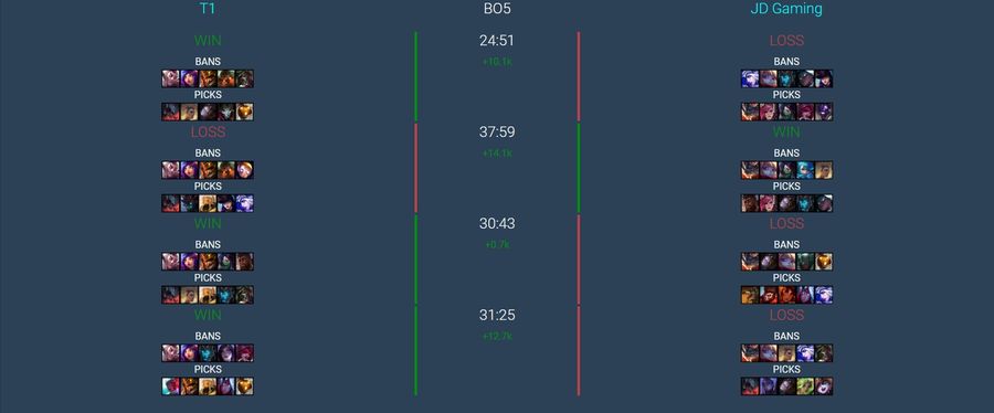 SKT 3:1 JDG Battle Report
