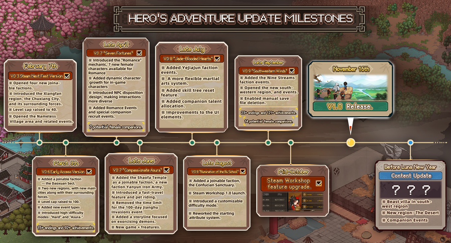 Hero's Adventure: Road to Passion on Steam