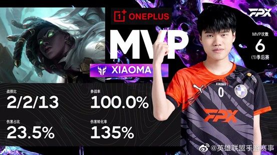 FPX Xiaoma earned the MVP Award for round one.
