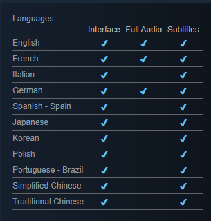 Supporting languages of Dragon Age: Dreadwolf