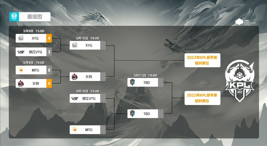 KPL Promotional Round for the Summer Season