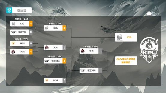 The schedule of the Promotion Round for the 2022 KPL Summer Split