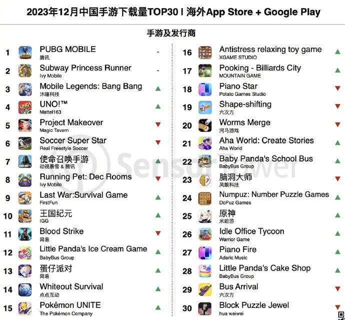 Top 30 Chinese Mobile Game Downloads in December 2023