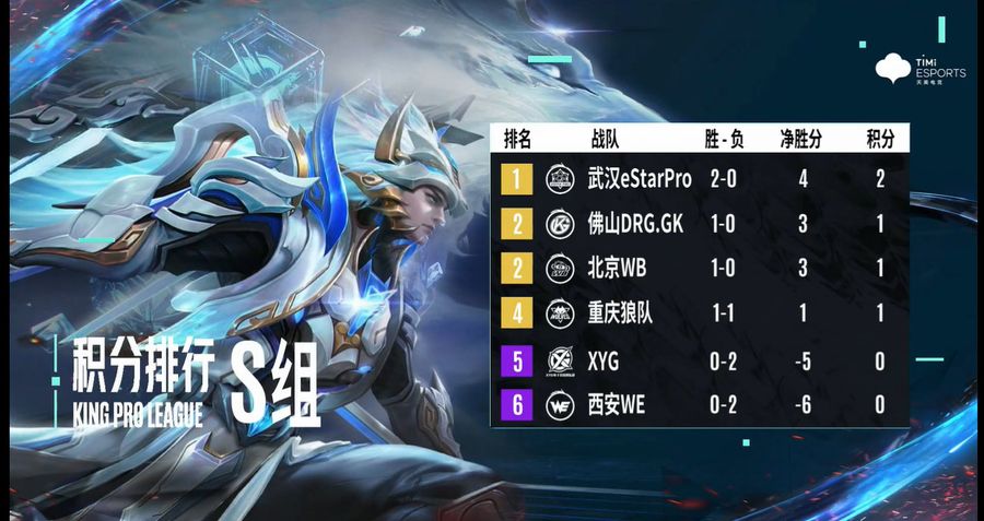 Team standings in Group S in the 2022 KPL Summer Split