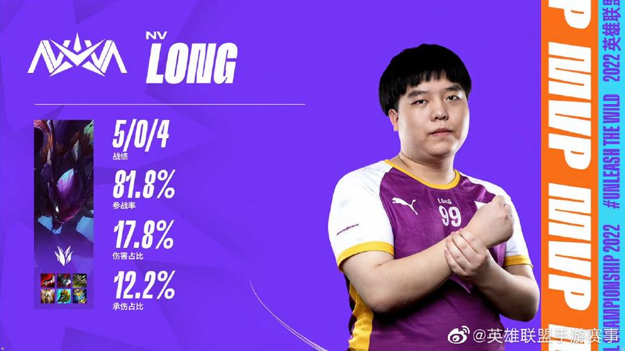 NV Long earned the MVP Award for game one of the match.