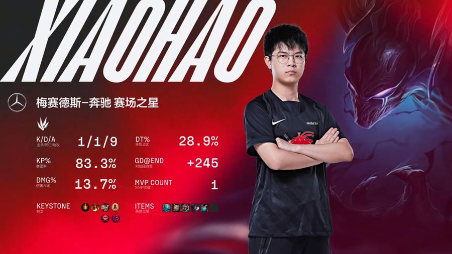AL Xiaohao earned the MVP Award for game two of the match.