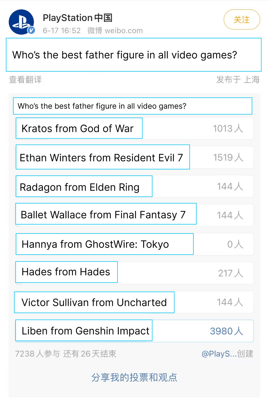 Poll held by PlayStation China