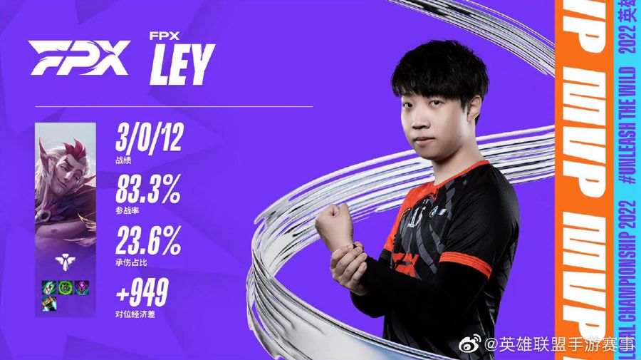 FPX Ley earned the MVP Award for game one of the match.