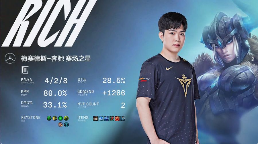 V5 Rich earned the MVP Award for game one of the match.