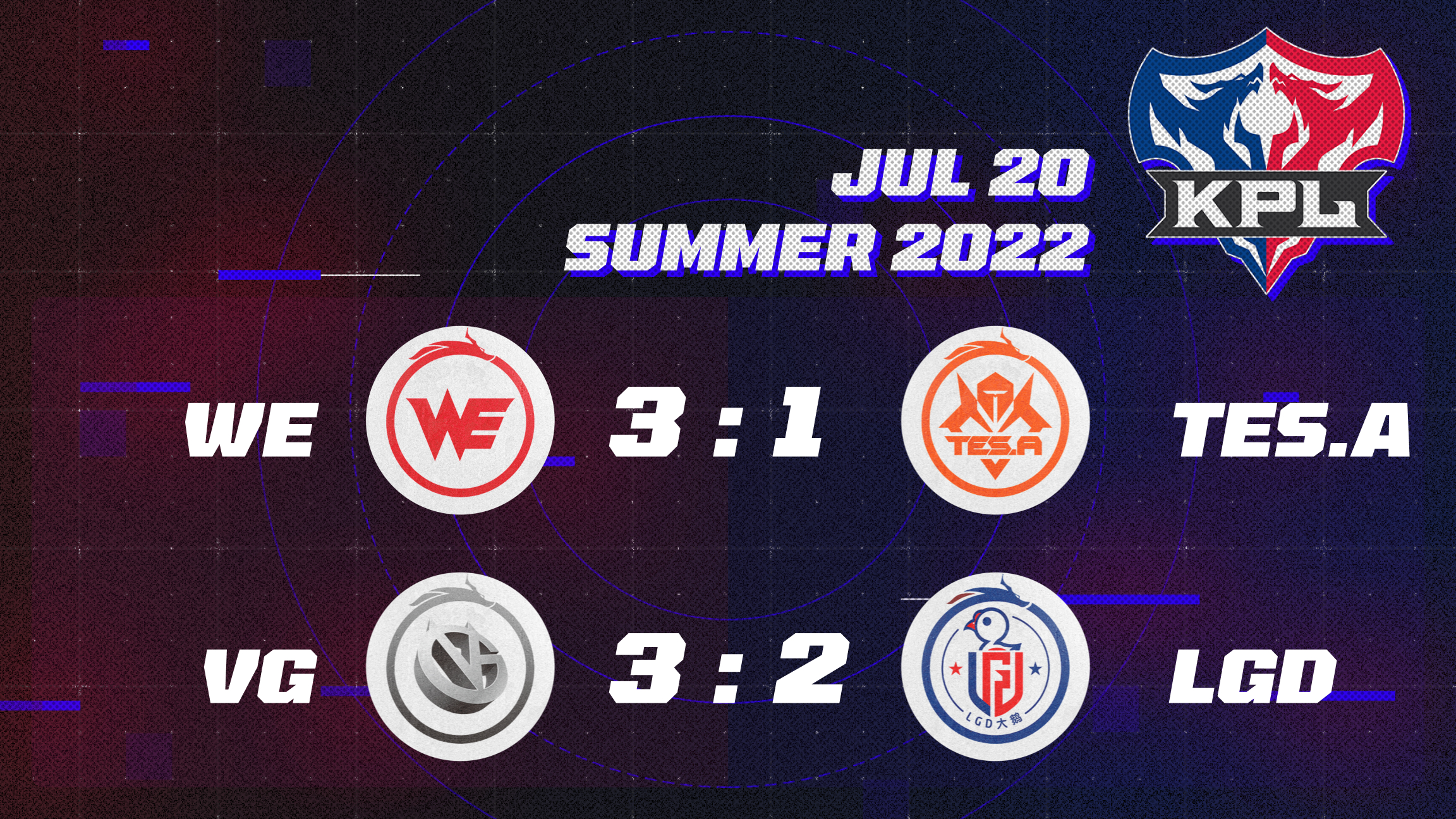 KPL Summer Split: WE Beat TES.A 3:1, VG Won Against LGD 3:2 -- Superpixel