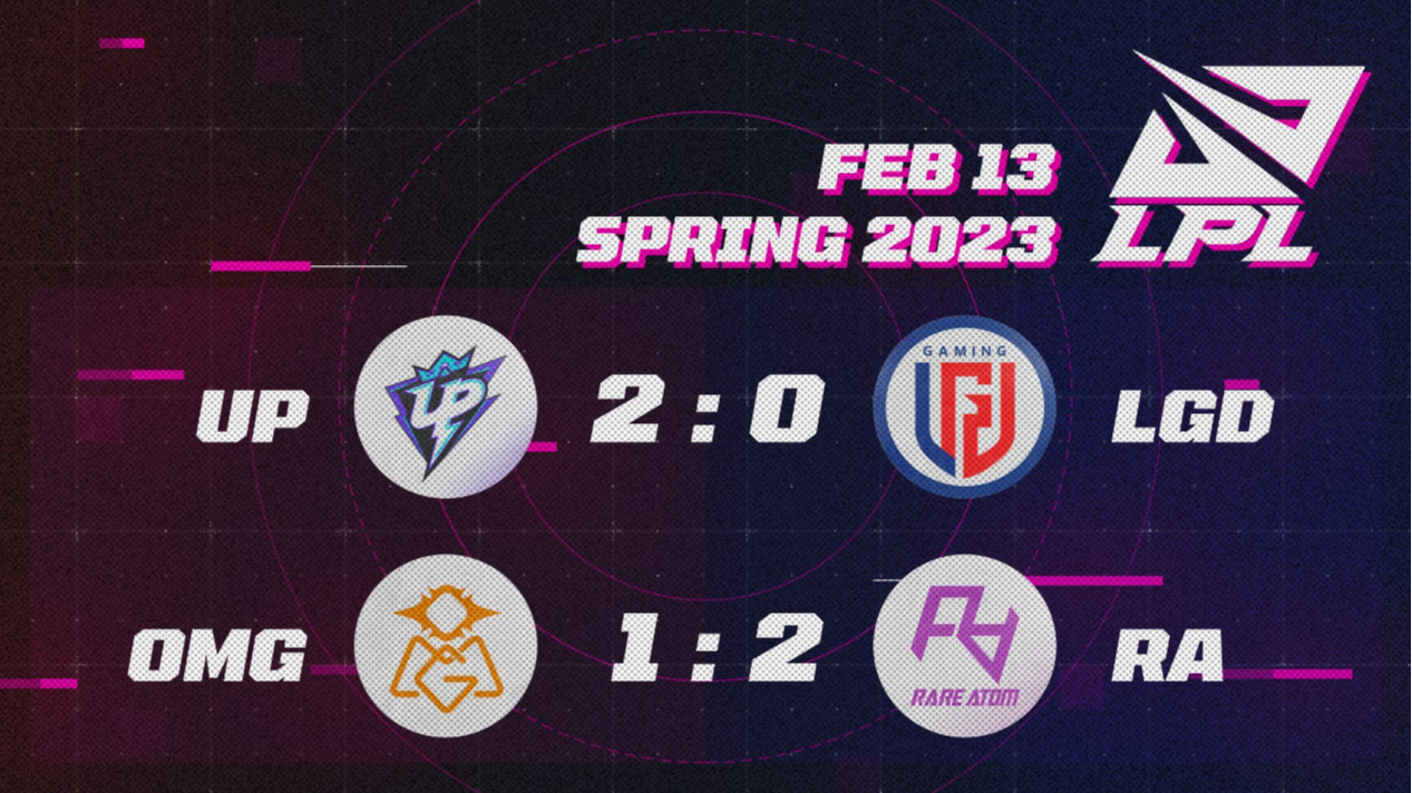 LPL Spring 2023 UP Dominated LGD 20, OMG Fell Short to RA 12