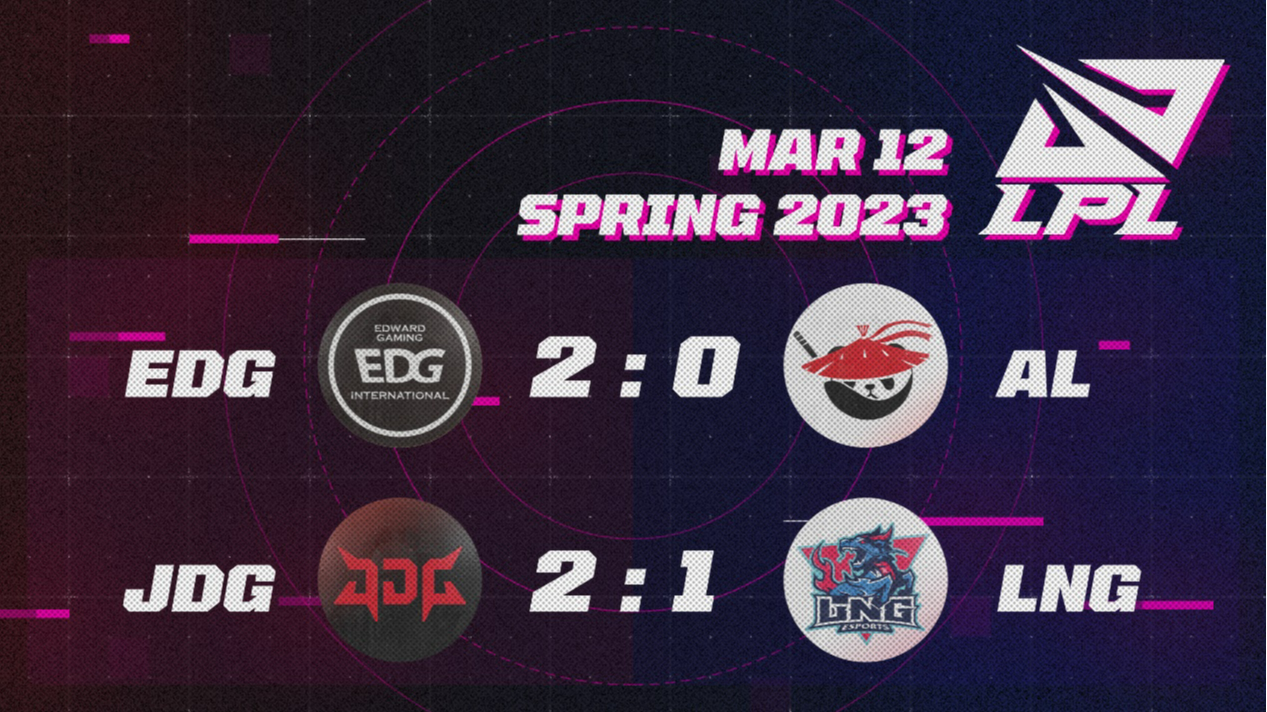 LPL Spring 2023 EDG Swept AL 20, JDG Defeated LNG 21 Superpixel