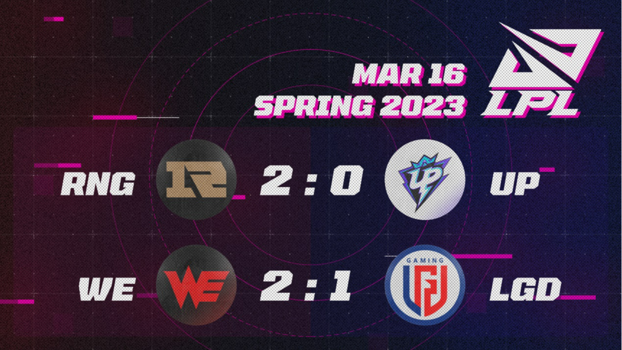 LPL Spring 2023 RNG Took Down UP 20, WE Overcame LGD 21 Superpixel